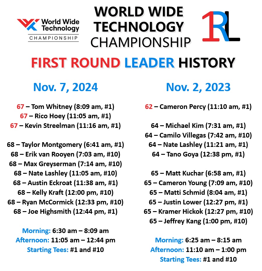 First Round Leader (@1stroundleader) / Posts / X