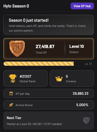 Am I doing this right? Level 10 on <a href="/hylo_so/">Hylo</a> after ~24 hours. 

Should be level 25 in a couple days.