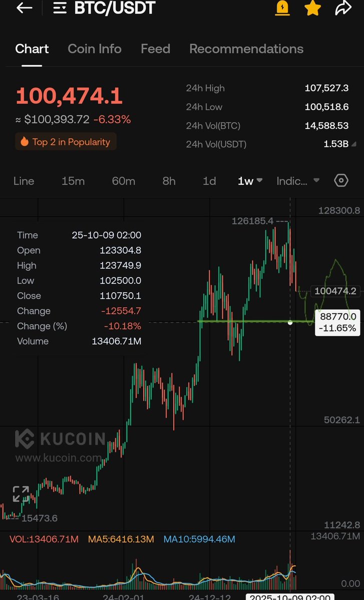 WIZZ🥷 ( beware scammers ) tweet media