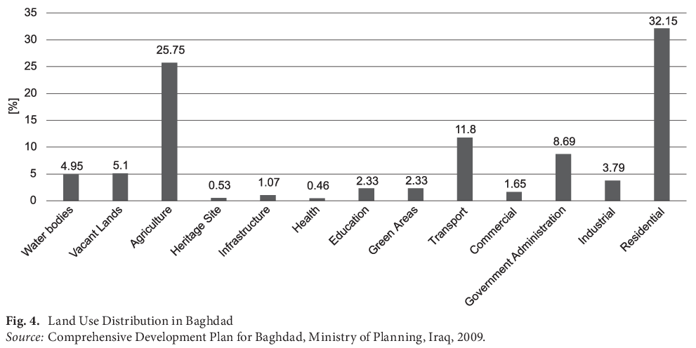 ASPAL2001's tweet photo. N. H. Ali, S. K. Al-Kindy, Z. A. Nasar - Developing a sustainable urban riverfront landscape: planning and design strategies for Al-Adhamiyah and Al-Kadhimiyah in Baghdad

https://t.co/Y9foMxPdsK

#urban_riverfront #Tigris #sustainable_urban_planning #environmental_sustainability https://t.co/FMP1GCFRmN