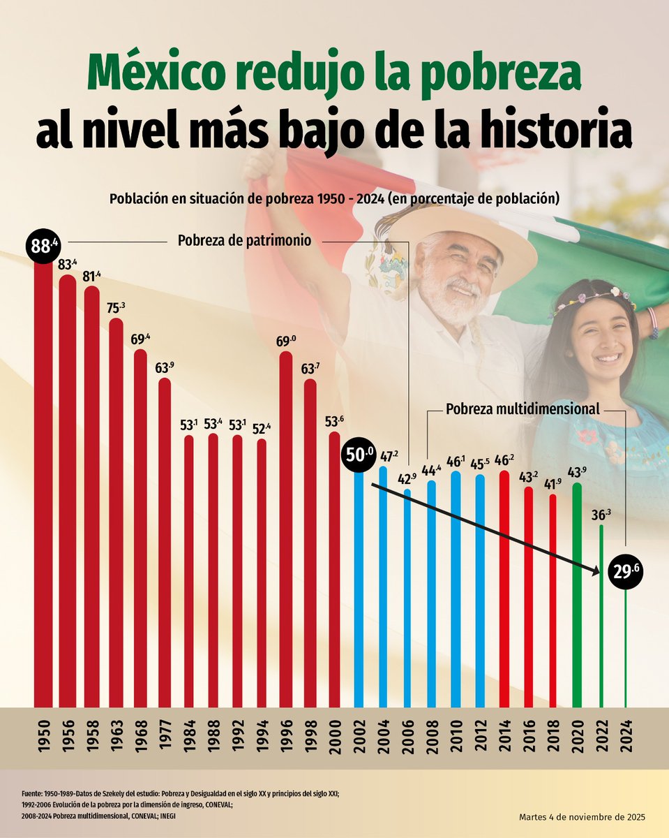 Jesús Ramírez Cuevas tweet media