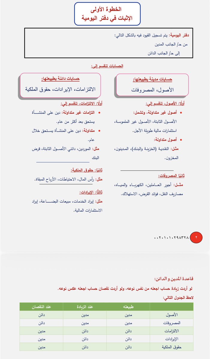 لو تحب أن تفهم المحاسبة من الصفر .. تفضل مجاناً

دورة أساسيات المحاسبة المالية 👨‍🏫 

🎥 فيديوهات تمارين عملية (ساعتين)

📘 ملف PDF بالأمثلة.

🏅 شهادة مجانا بعد اجتياز اختبار بسيط (15 سؤال اختياري)

شروط الانضمام (مجانا) 👇

1️⃣ تابع الحساب ✅
2️⃣ أعد التغريد 🔁
3️⃣ علّق بكلمة (مهتم)