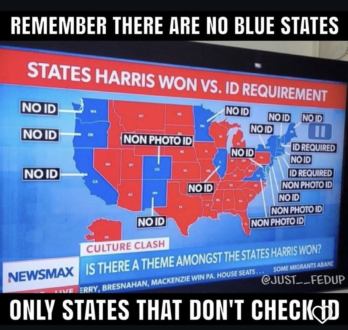 GoodBadJUSTFACT's tweet image. 🎯  Friendly reminder Harris-Waltz did not win a single state that required a verifiable Photo ID.
NOT ONE..
