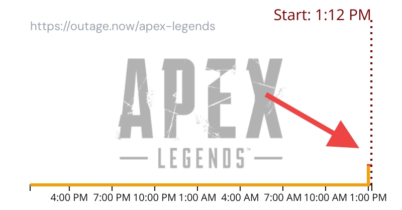 outagenow's tweet image. According to reports, Apex Legends is down for many users
Repost if it's down for you too #ApexLegendsDown #ApexLegendsOutage