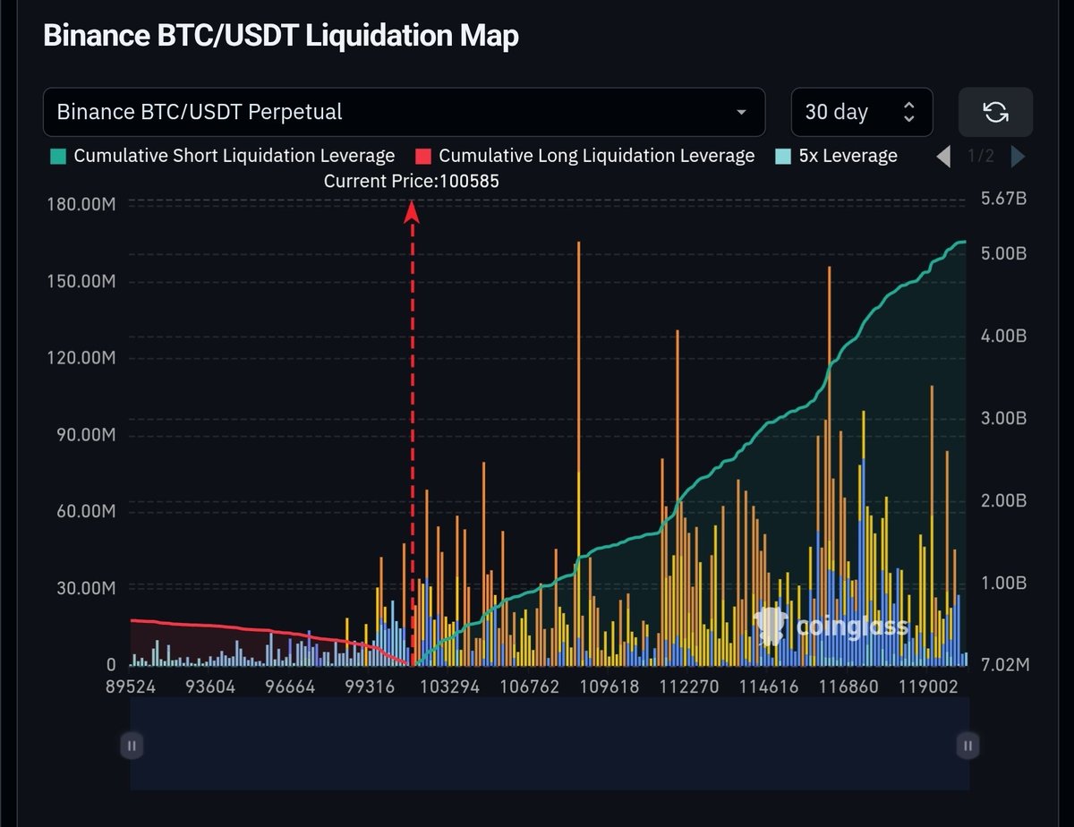 Tagado Bitcoin & Crypto tweet media