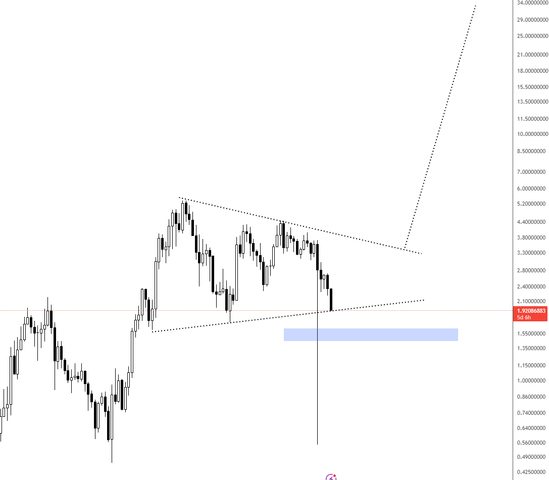 seeing a bull flag forming on $SUI
and not just any bull flag... THE most beautiful bull flag out of all the bull flags that i have seen all year
 
from this point moving forward call me Captain Blastoff