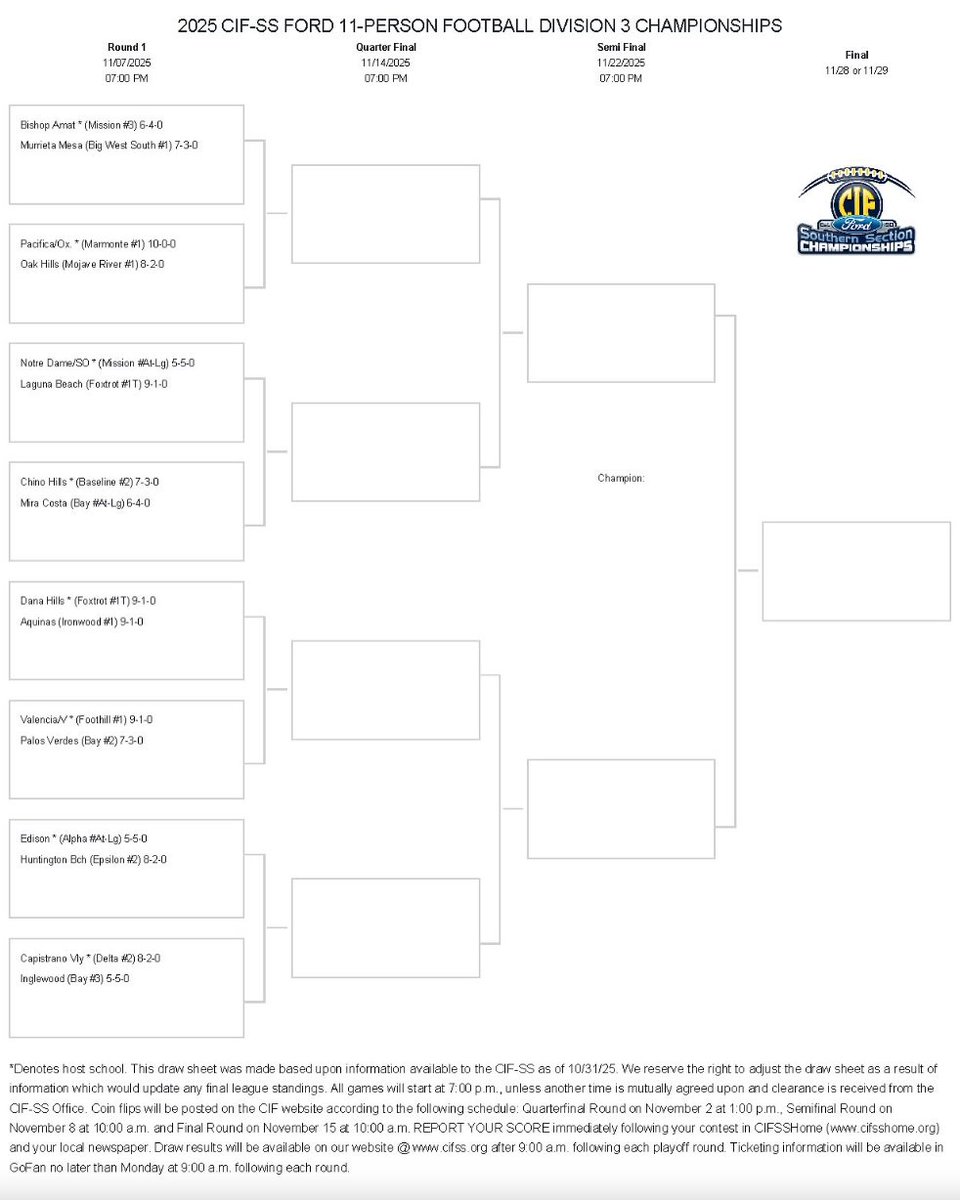 Mira Costa Mustang Football tweet media