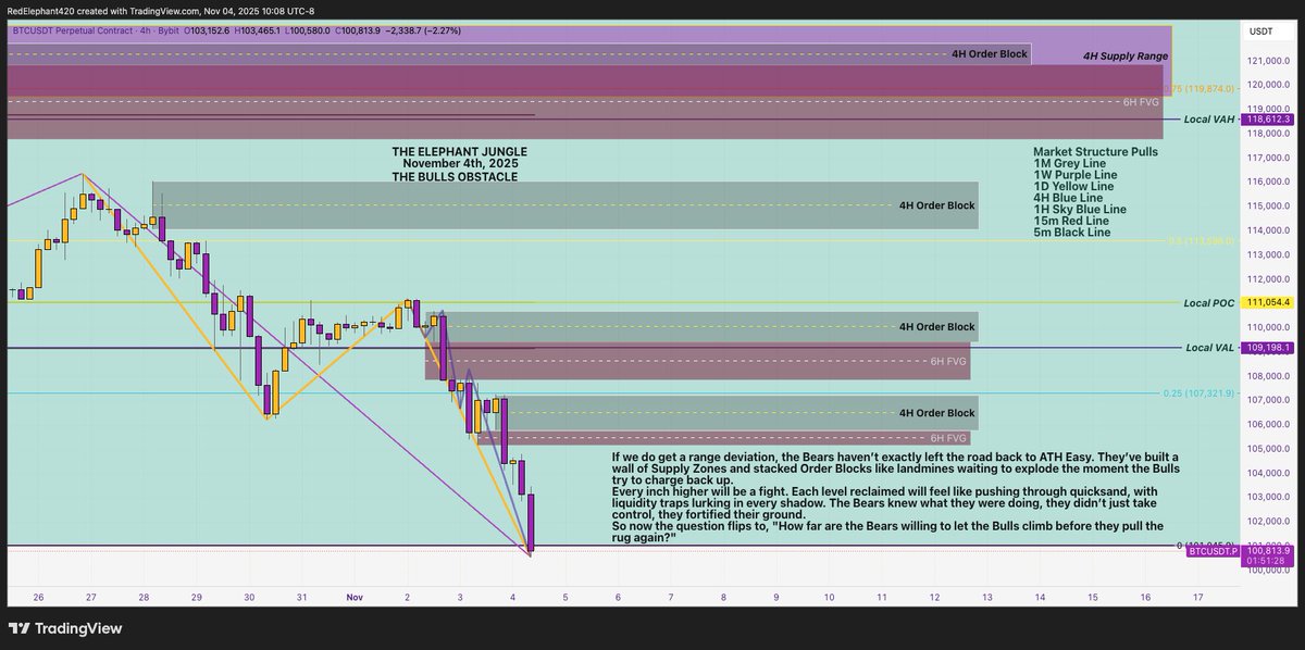 RedElephantTWN's tweet image. The Elephant Jungle Part 2