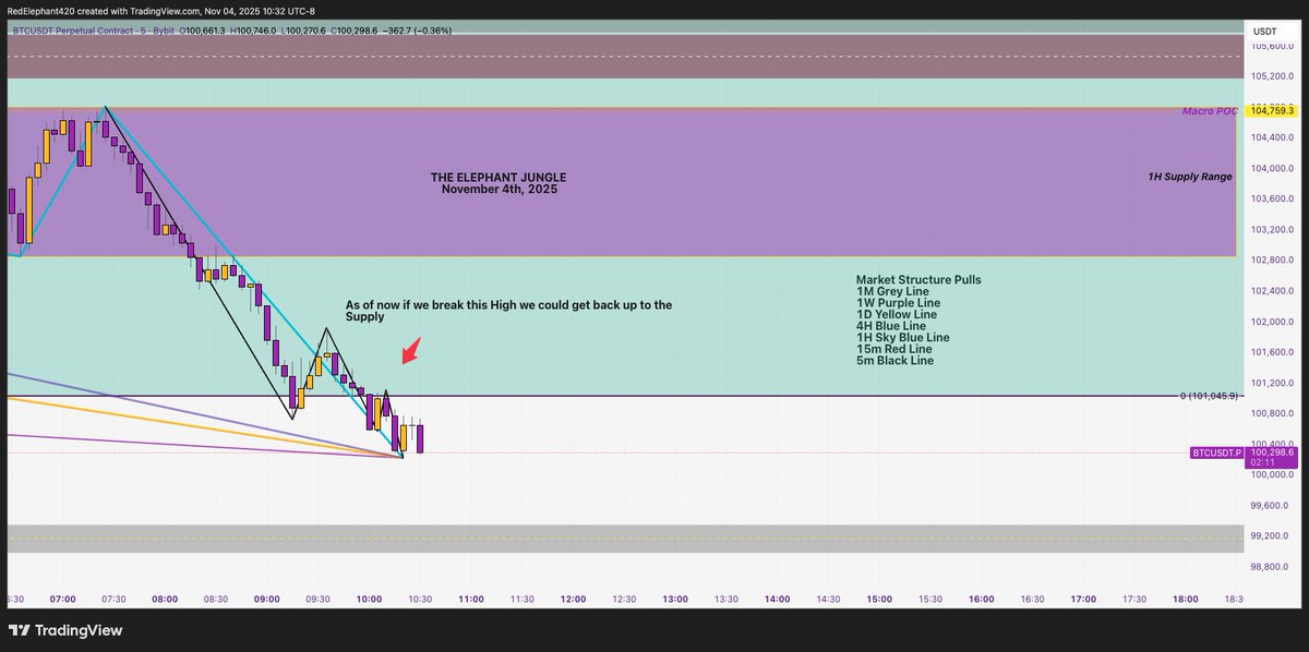 RedElephantTWN's tweet image. The Elephant Jungle Part 2
