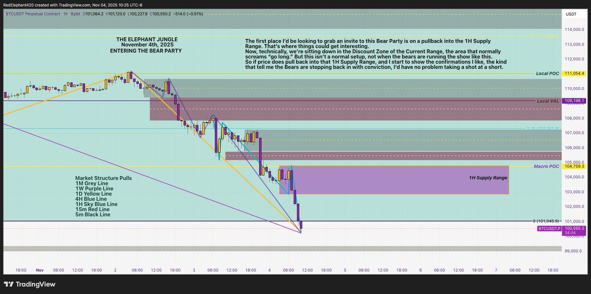 RedElephantTWN's tweet image. The Elephant Jungle Part 2