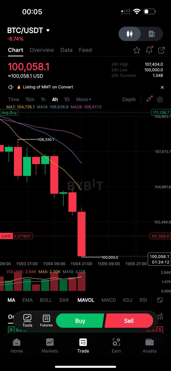 Bitcoin support at 0

Wrecking ball!