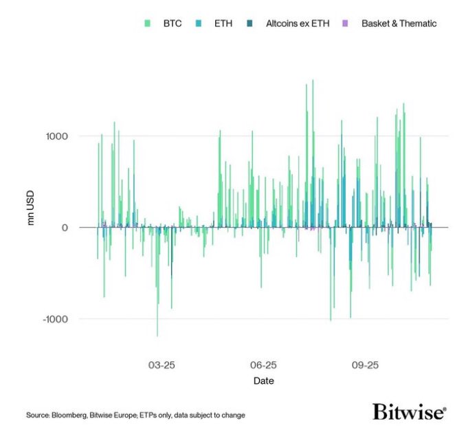 CryptoTweets's tweet image. INSIGHT: #Bitcoin drops below $101,000 as ANALYSTS ARGUE the DROP IS SENTIMENT-DRIVEN — saying $BTC remains UNDERPRICED BASED ON #fundamentals &amp;amp; #stablecoin #liquidity #trends.