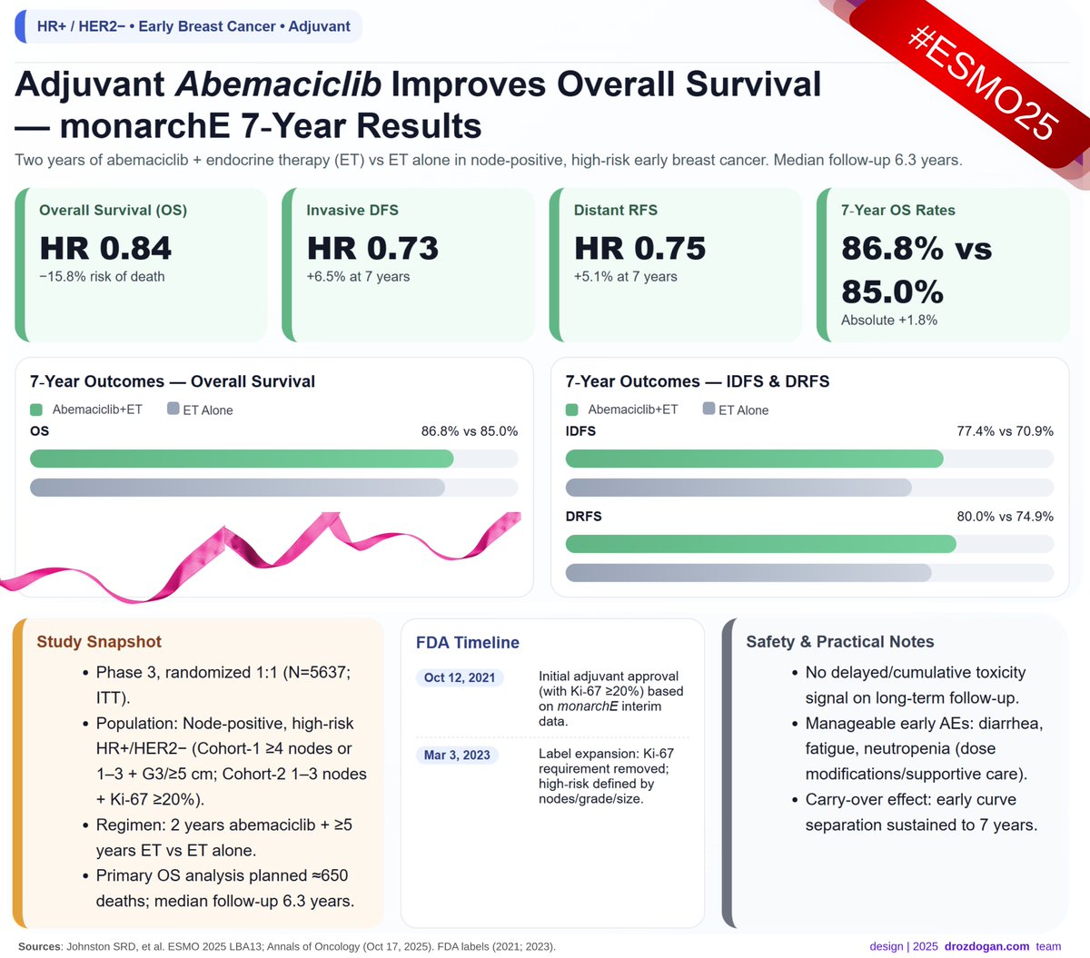 Mustafa Özdoğan, MD tweet media