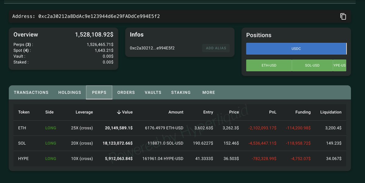 A baleia com 50M na wallet está por um tris de ser stopado!!! Mercado cruel. $BTC $ETH