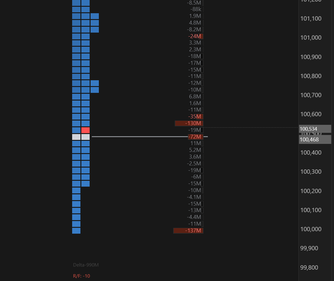 c2mtrading's tweet image. actually insane, lets short with all we got into 100k