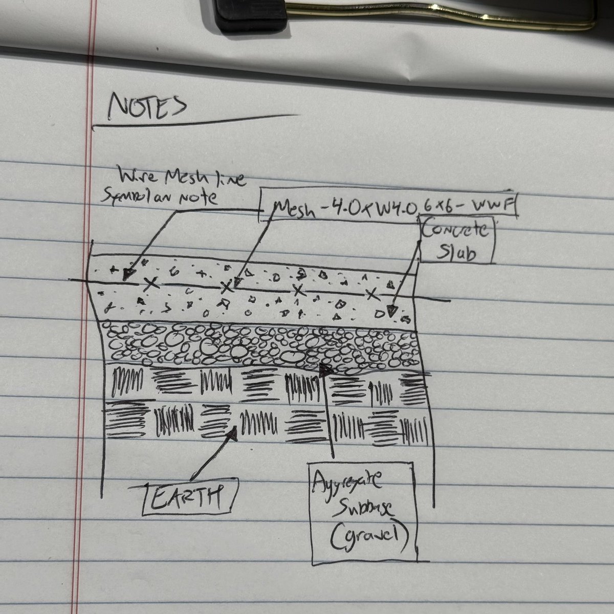 EllisCaliJones's tweet image. A strong Foundation is key to building.

I implore all Americans, and particularly Foundational Black Americans, to have at least One (1) Trade.

#Earthwork #Carpentry #Inspections