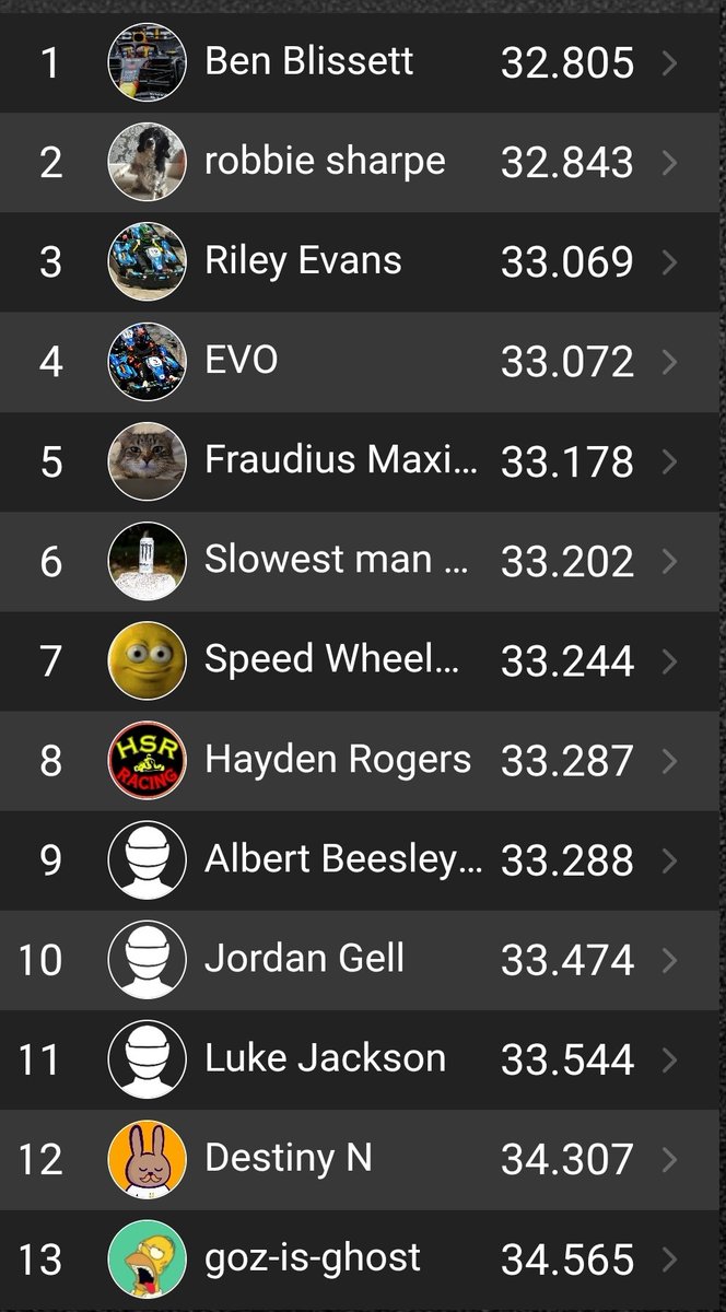 HSRRACING's tweet photo. Yep still average 🤣 good ol @karting in Nottingham https://t.co/noqOwIaUbd