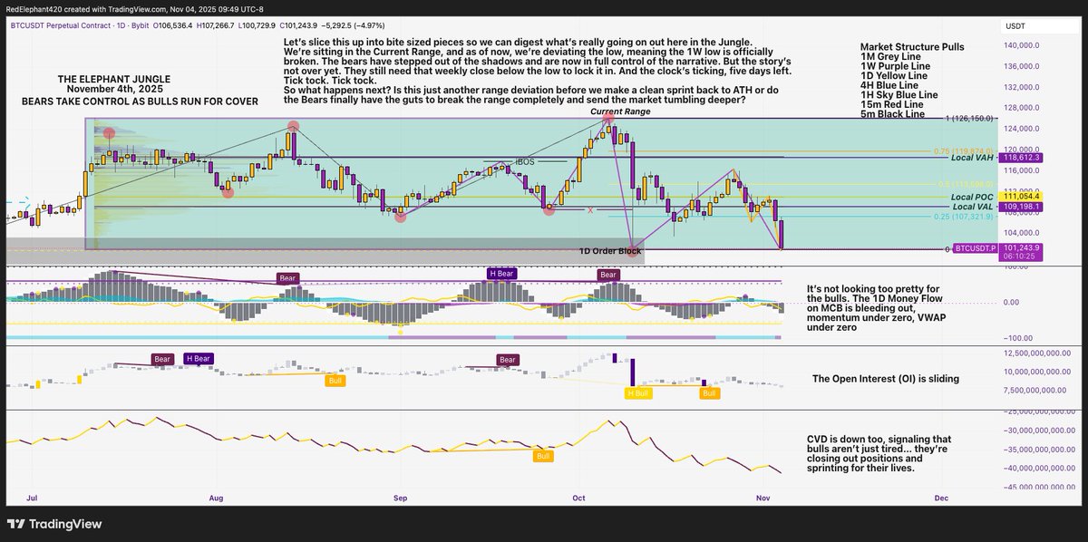 RedElephantTWN's tweet image. The Elephant Jungle Part 1