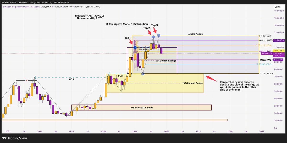 RedElephantTWN's tweet image. The Elephant Jungle Part 1