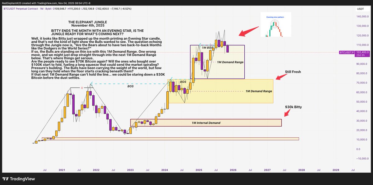 RedElephantTWN's tweet image. The Elephant Jungle Part 1