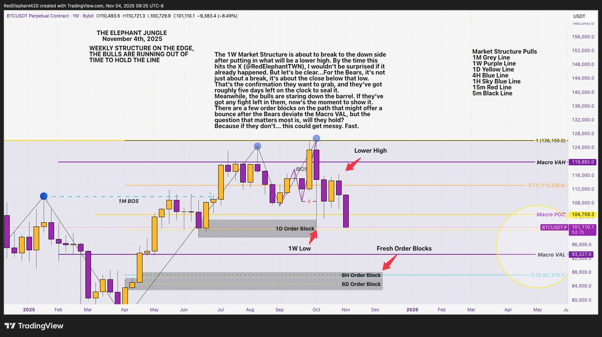 RedElephantTWN's tweet image. The Elephant Jungle Part 1