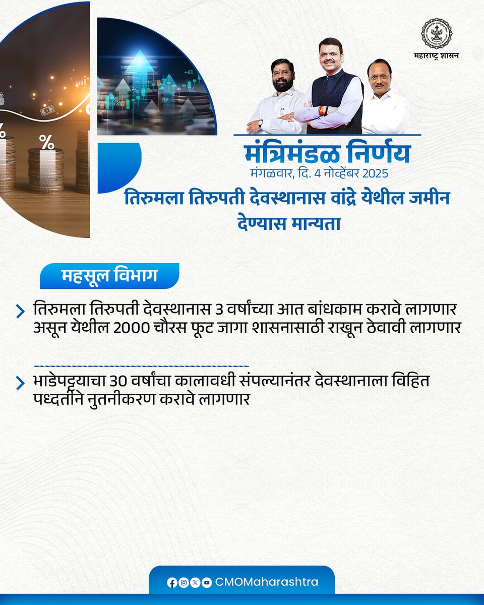 CMOMaharashtra's tweet image. मंत्रिमंडळ निर्णय : महसूल विभाग

@Dev_Fadnavis
#Maharashtra #DevendraFadnavis #मंत्रिमंडळनिर्णय #CabinetDecision