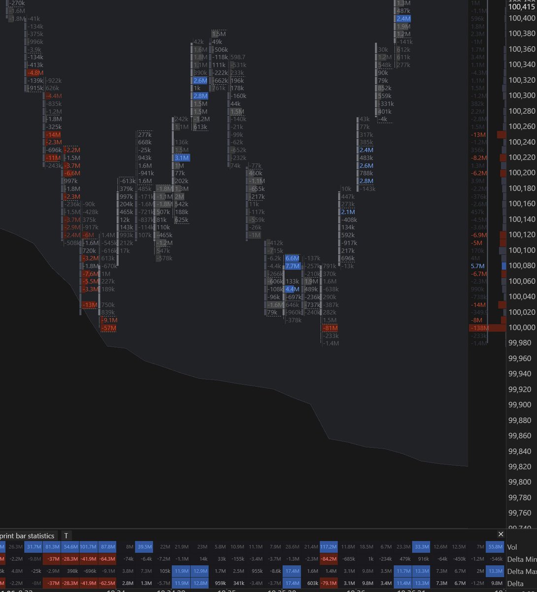 c2mtrading's tweet image. actually insane, lets short with all we got into 100k