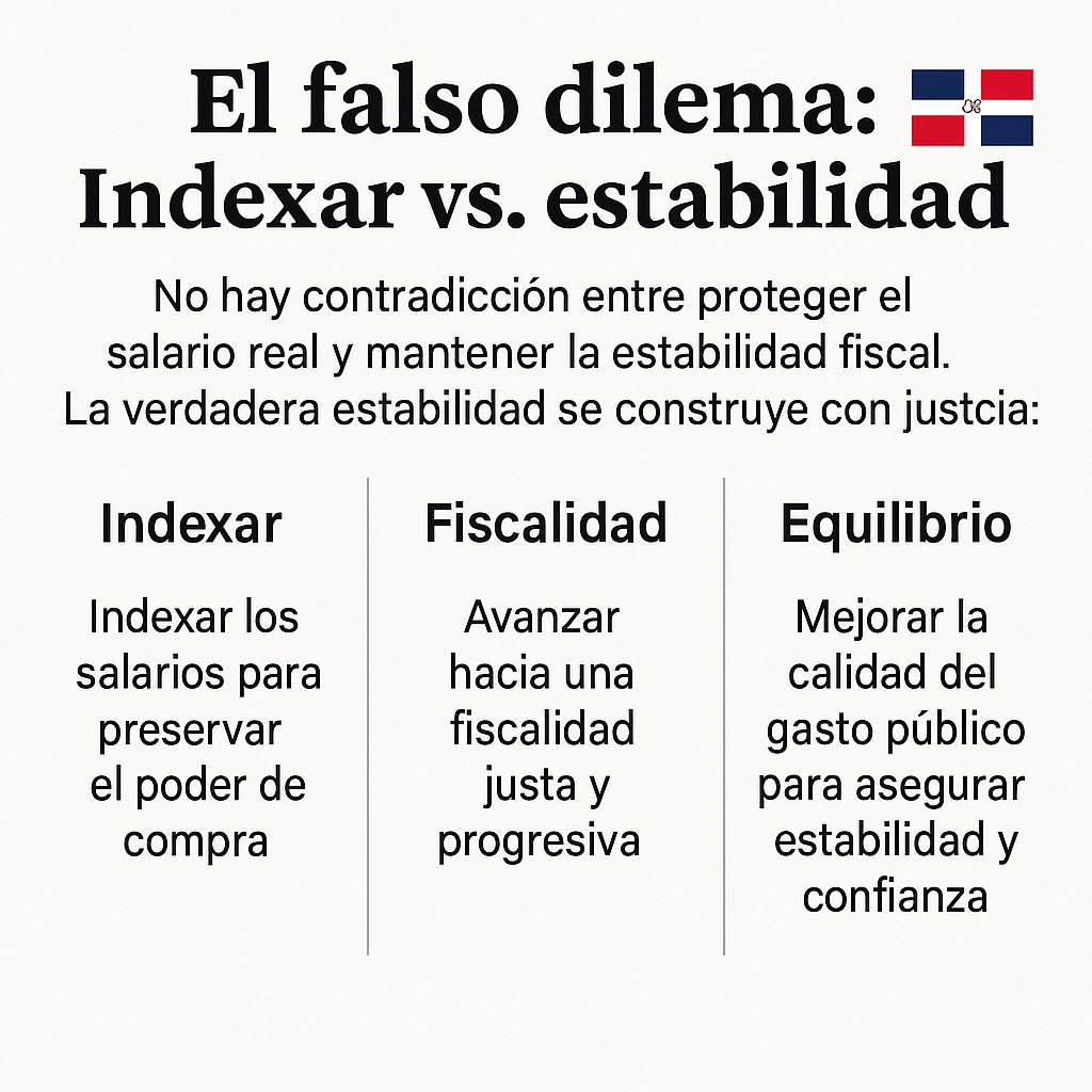 espinal_van's tweet photo. Euric, además es de justicia social;carga fiscal debe ser equitativa. Los ingresos 🇩🇴 están cimentados básicamente sobre el consumo, lo pagamos por igual todos, inequidad!
#PoliticasPublicasJustas
#FiscalidadJusta
#FiscalidadProgresiva https://t.co/PUW4QzvlkW