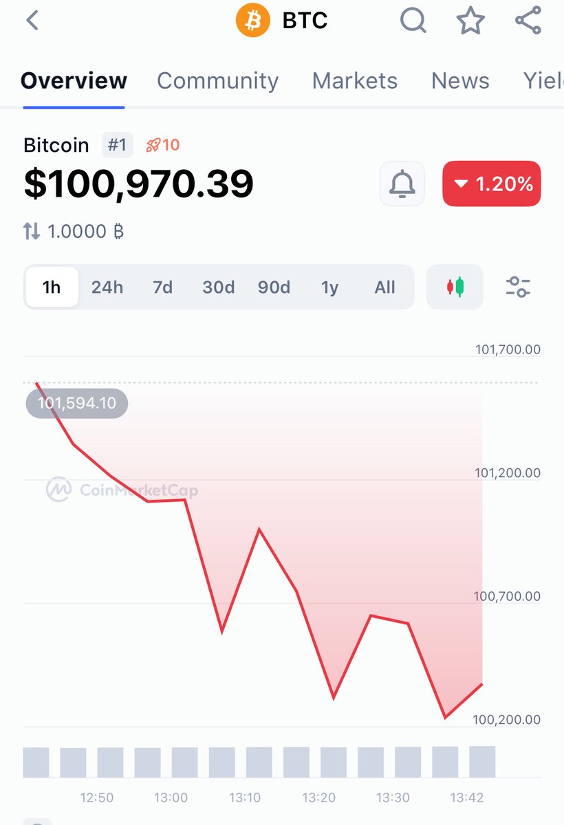 Cleanwater 🙂 / TCG tweet media