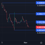 Photo by BitcoinB ∞/89 (@BTC_Brian93)