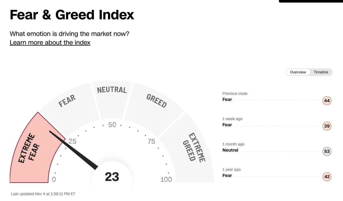 The Long Investor tweet media