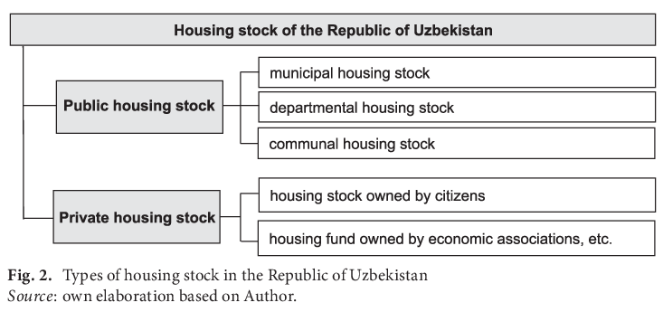 ASPAL2001's tweet photo. Khurshidjon Kakhramonov, Andrzej Muczyński - Transformation of the multi-owned housing stock management system: a case study of Uzbekistan

https://t.co/3TWbi7g8Cn

#multiowned_housing_management #urban_development #Uzbekistan #homeowners_associations #management_organization https://t.co/barEuKn1kG