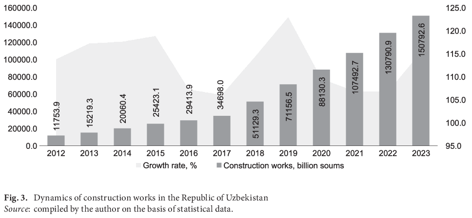 ASPAL2001's tweet photo. Khurshidjon Kakhramonov, Andrzej Muczyński - Transformation of the multi-owned housing stock management system: a case study of Uzbekistan

https://t.co/3TWbi7g8Cn

#multiowned_housing_management #urban_development #Uzbekistan #homeowners_associations #management_organization https://t.co/barEuKn1kG