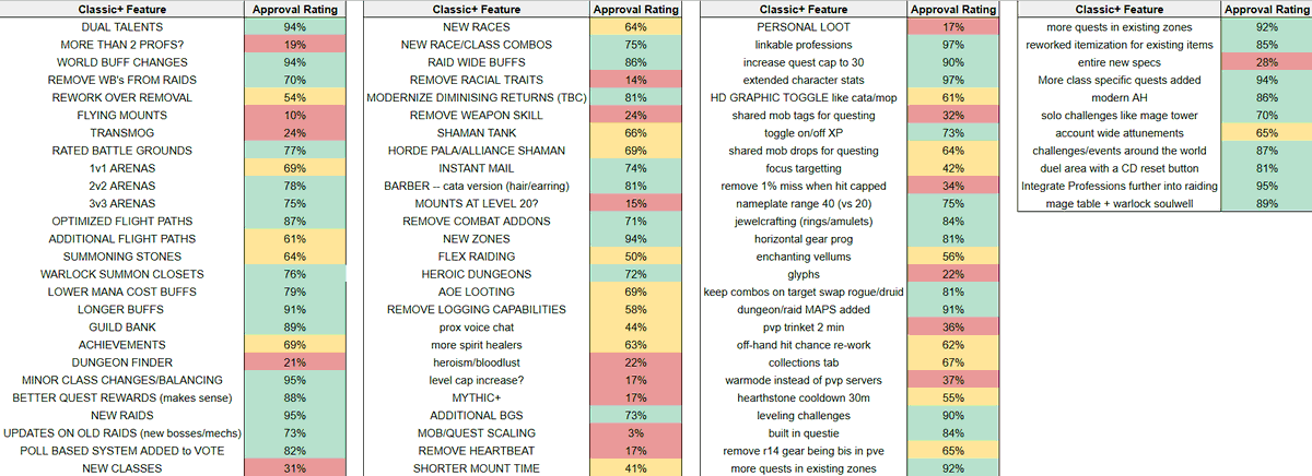 Wowhead💙 tweet media