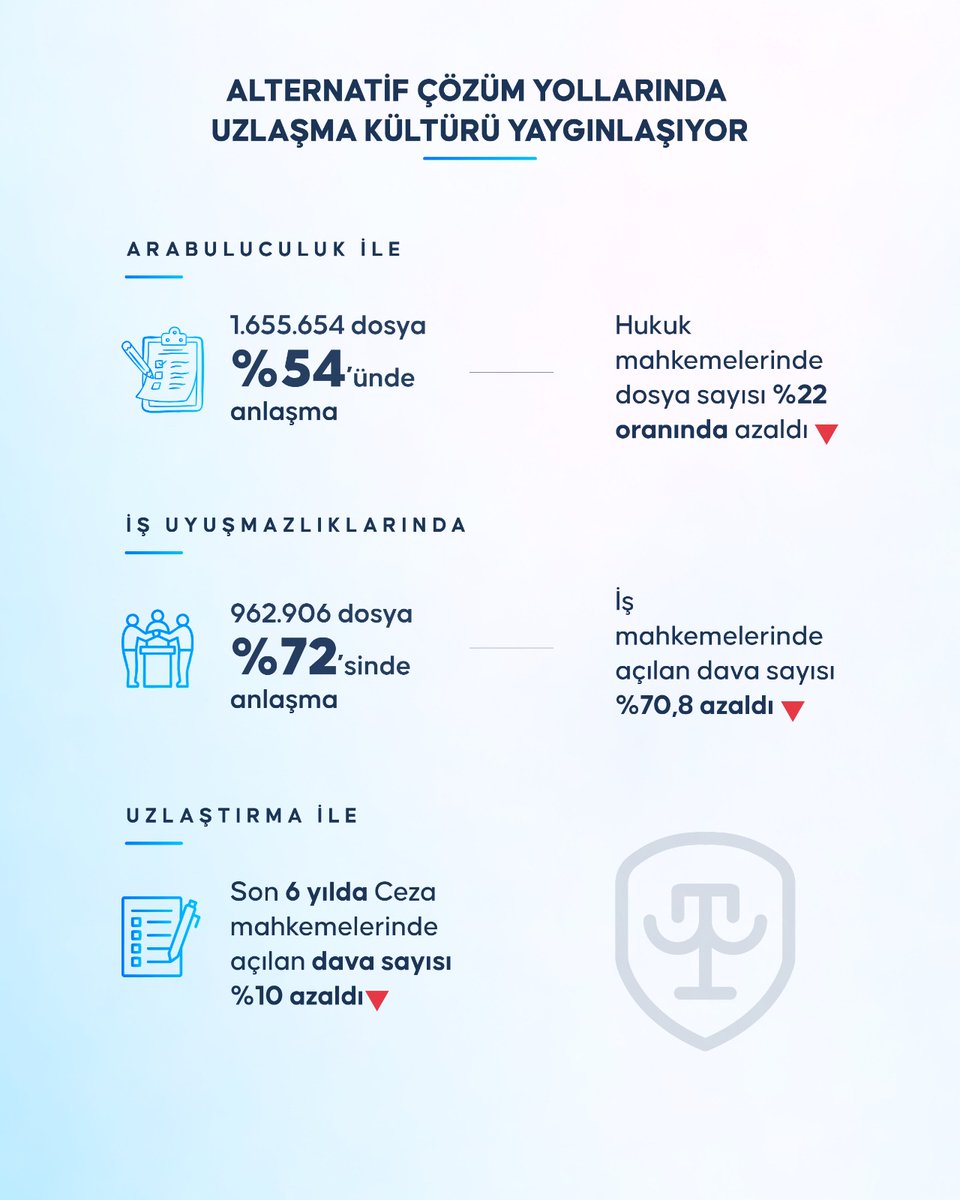 Alternatif Çözüm Yolları
Arabuluculuk