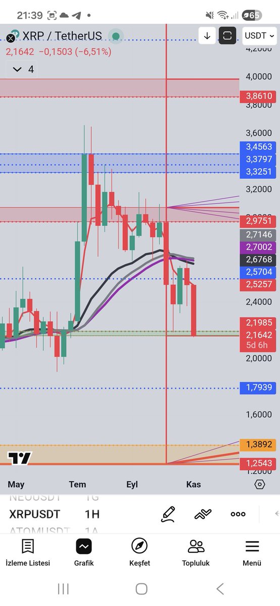 ferdigann01's tweet photo. 📊 #XRP Teknik Analiz
Bu paylaşım tamamen teknik verilere dayalı bir yorumdur.
Siz de bu tür analizleri öğrenmek ve Multitool aracını yakından tanımak istiyorsanız, adres belli 👉 @trendcizgisi
Bilgiye erişmek için geç kalmayın. https://t.co/iz0k21QAHV