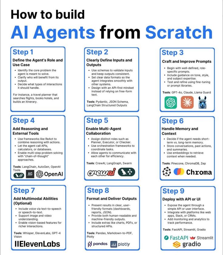 BharukaShraddha's tweet photo. How to build Ai Agents from Scratch ✨

Very helpful steps to build AI Agent

Save it for later 🔖 https://t.co/HKavV9Nslu