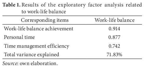 ASPAL2001's tweet photo. Aygün Kam, Nguyet Luong Tran - Does age impact work-life balance? A generational perspective on remote work in Polish public institutions

https://t.co/2861iq8VVx

#age #work_life_balance #remote_work #generational_perspective #leadership #Polish_public_institutions https://t.co/2hzAr13Ks9