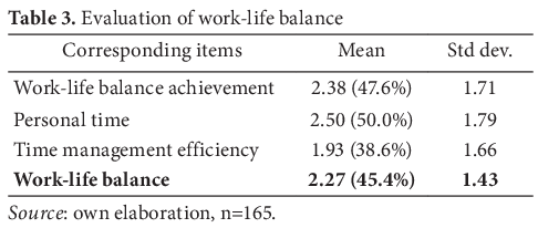 ASPAL2001's tweet photo. Aygün Kam, Nguyet Luong Tran - Does age impact work-life balance? A generational perspective on remote work in Polish public institutions

https://t.co/2861iq8VVx

#age #work_life_balance #remote_work #generational_perspective #leadership #Polish_public_institutions https://t.co/2hzAr13Ks9