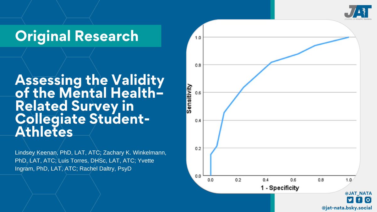 JAT_NATA's tweet image. In the new issue, Lindsey Keenan, PhD, LAT, ATC and colleagues assessed the validity of the Mental Health-Related Survey for mental health screening in collegiate student-athletes. 

Paper: doi.org/10.4085/1062-6…