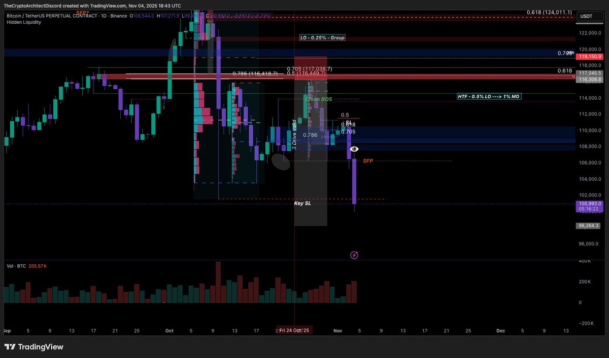 ⚜️ T̴H̴E̴ ̴C̴R̴Y̴P̴T̴O̴ ̴A̴R̴C̴H̴I̴T̴E̴C̴T̴ ⚜️ tweet media