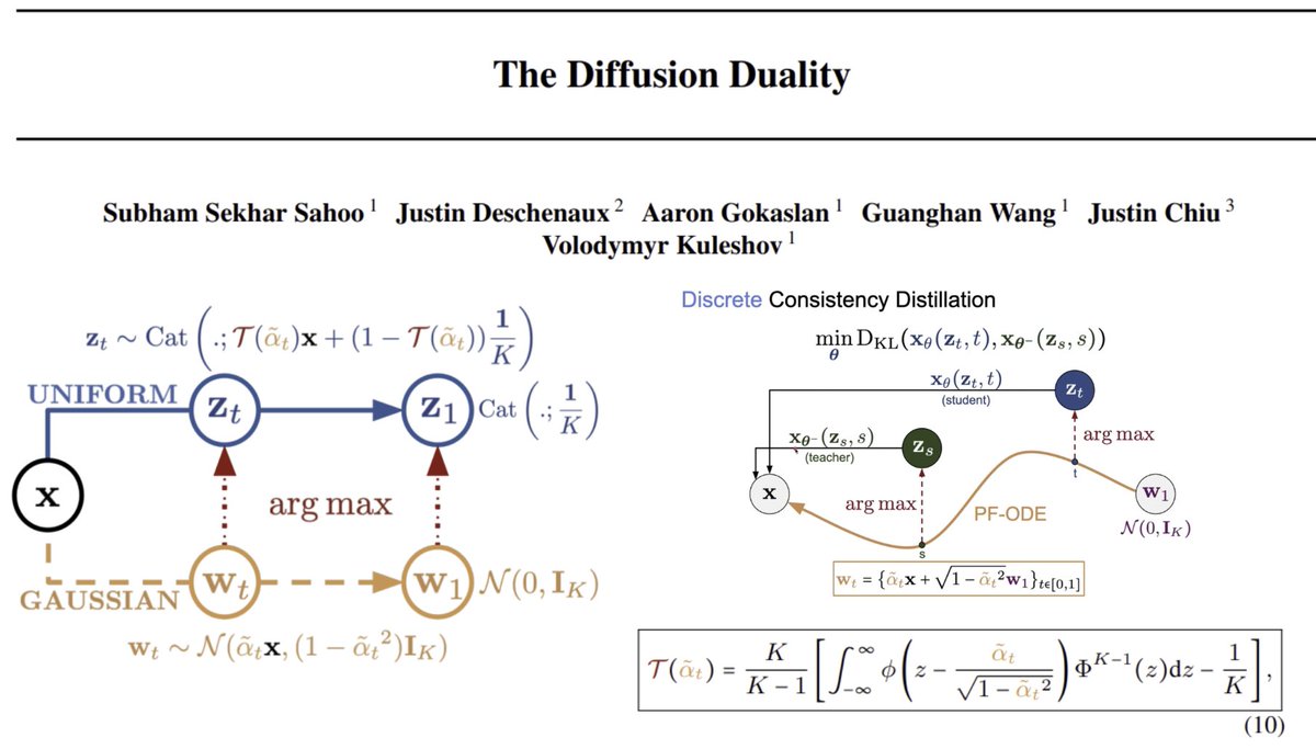 LucaAmb's tweet image. 1/2) 
Subham Sahoo (@ssahoo_, @cornell PhD) presented his amozing work on "The Diffusion Duality" in our Generative Memory Lab channel.

A must watch for people interested in discrete diffusion!

Link below:
