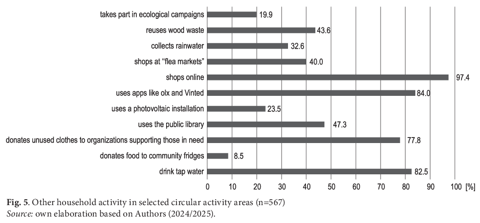 ASPAL2001's tweet photo. Justyna Trippner-Hrabi, Jacek Chądzyński, Pamela Jeziorska-Biel, Ewa Szafrańska - Towards zero waste: circular behaviors in Polish university student households

https://t.co/FXRbsbj31V

#circular_economy #attitude #circular_behaviors #household #students #survey_method https://t.co/W386MJRCcb