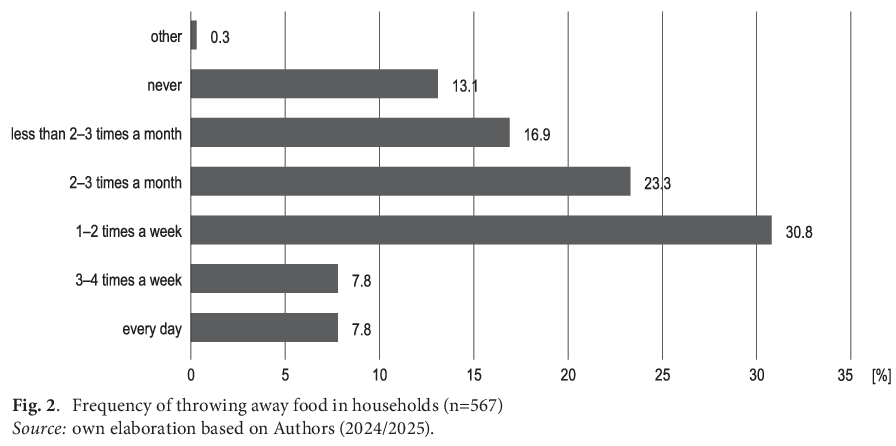 ASPAL2001's tweet photo. Justyna Trippner-Hrabi, Jacek Chądzyński, Pamela Jeziorska-Biel, Ewa Szafrańska - Towards zero waste: circular behaviors in Polish university student households

https://t.co/FXRbsbj31V

#circular_economy #attitude #circular_behaviors #household #students #survey_method https://t.co/W386MJRCcb