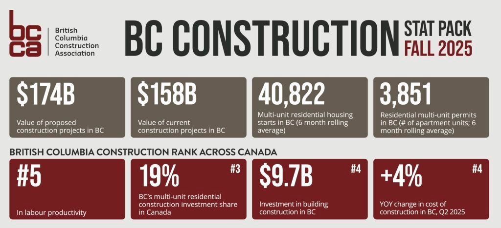 New Post: Labour and material costs on the rise in B.C. on-sitemag.com/construction/l…