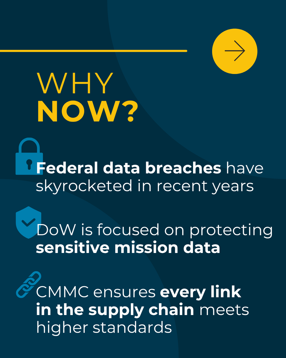 CSCIConsulting's tweet image. CMMC is finally here.   

With the DoW finalizing the rule, #CMMC compliance will soon be mandatory for new federal contracts, requiring most contractors to earn Level 2 through third-party audits.   

At CSCI, we’re ready to lead the way. Learn more: csciconsulting.com