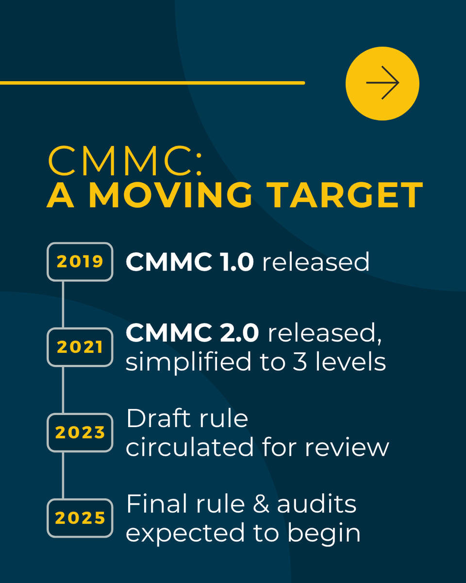 CSCIConsulting's tweet image. CMMC is finally here.   

With the DoW finalizing the rule, #CMMC compliance will soon be mandatory for new federal contracts, requiring most contractors to earn Level 2 through third-party audits.   

At CSCI, we’re ready to lead the way. Learn more: csciconsulting.com