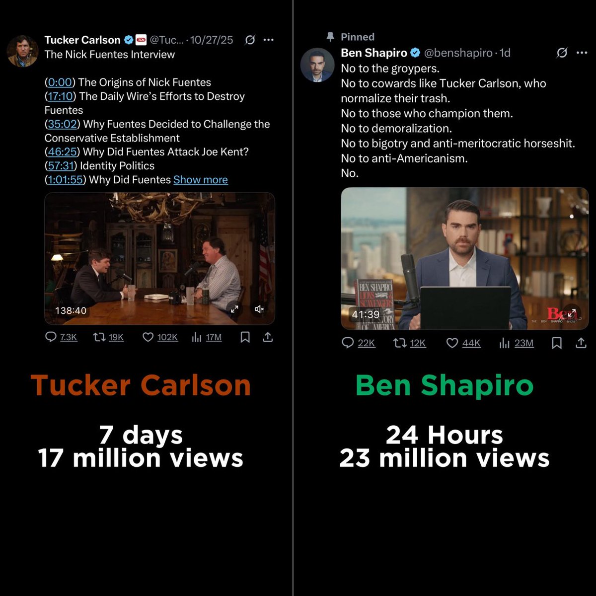 RealPizzaPepe's tweet photo. Perfect example of the zionist favored algorithm. Look at the likes. https://t.co/AgytGvOErf