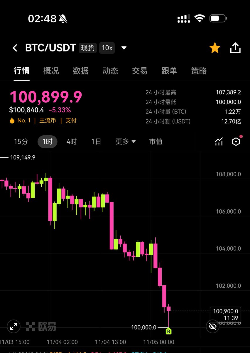 Web3小樊总 tweet media