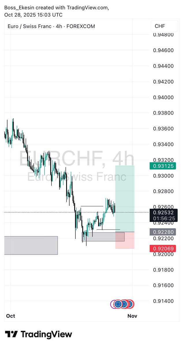 NwekePromise6's tweet image. Technical Schematic on $CHF; inverse Head and shoulder +Trendline Breakout + inducement (4.82RR)

Technical Schematic on #EURCHF : BOS + inducement after tagging a Key level (4RR)

Almost 9RR enter water and I chop SL for #NZDCAD 

t.me/BossEkesin